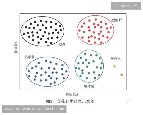国际游泳教练在训练中采用生理负荷监测与恢复处方结合方法，国际游泳教练证书